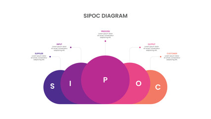 SIPOC Diagram Infographic Template Design