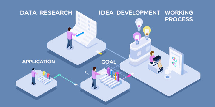 Business process flow from data research and idea development to goal achievement and application