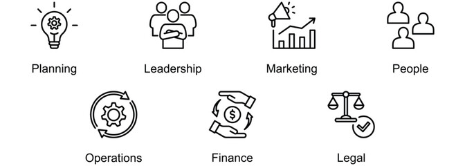 The Business Success Framework banner web icon vector illustration of Planning, Leadership, Marketing, People, Operations, Finance, Legal