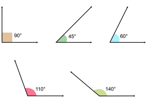 Different types of angles with degree measurements. Geometry diagram showing various angle degrees