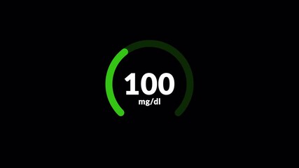 Blood sugar level reading of 100 mg/dl displayed with a red indicator on a black background screen, blood sugar level checking up to 100. - Powered by Adobe