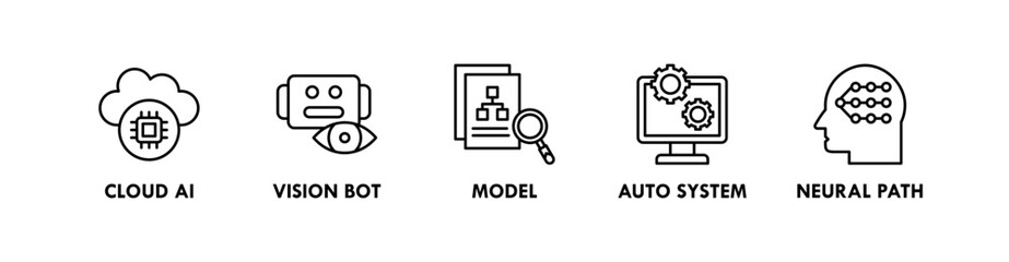 AI and Automation banner web icon vector illustration concept with icon of cloud AI, vision bot, auto system, and neural path