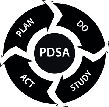 PDSA cycle diagram illustrating quality improvement process