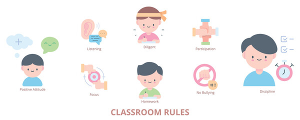 Classroom Rules Flat Banner Web Icon Set Vector Illustration, Listening Participation Homework Focus No Bullying Positive Attitude Discipline Diligent 