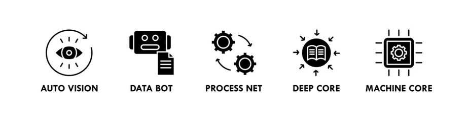 AI and Automation banner web icon vector illustration concept with icon of auto vision, data bot, process net, deep core, and machine core