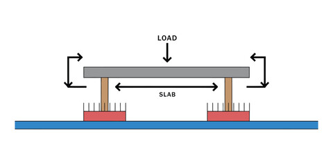 Reinforced Slab Load Transfer Diagram – Civil Engineering Structural Vector Illustration