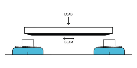 Structural Beam Load Distribution Diagram – Engineering Concept Vector Illustration, construction beam, civil engineering, structural diagram