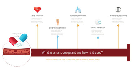 Anticoagulant drug preventing blood clot formation infographic