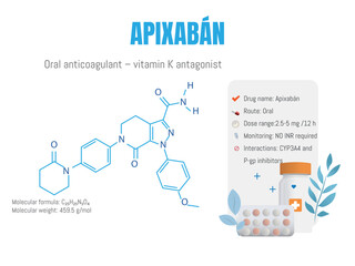 Apixaban oral anticoagulant molecular structure and monitoring information