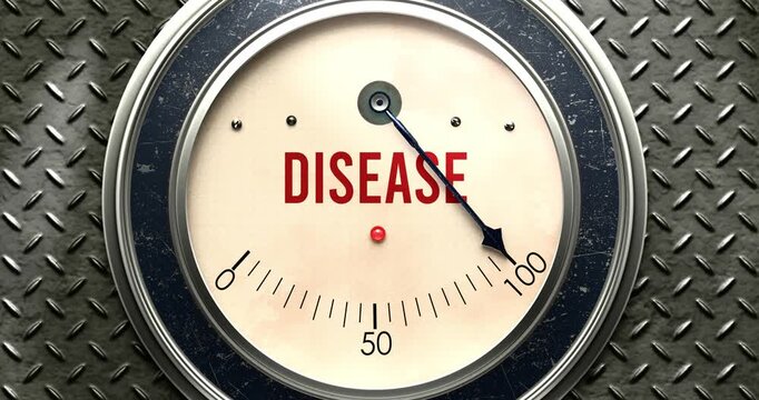 Disease meter that is hitting a full scale, showing rising levels of disease, overload of it, too much of it. Maximum value, off the charts.