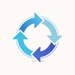 A visual representation of cyclic process, circular flow, and continuous development