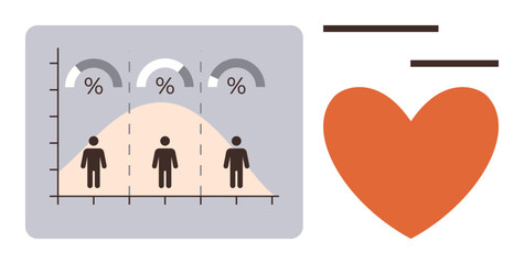 Graph with human figures, percentage scales, bell curve, and red heart highlighting statistical information, charity, wellness, or emotional research themes. Ideal for analysis, health social