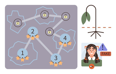 Network diagram with locks and rating stars, drooping plant, AI deepfake image, and fake warning sign. Ideal for cybersecurity, data analysis, AI ethics, misinformation, fake news digital trust