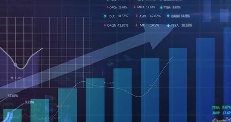Dashboard starting bars rising, arrow sweeping, line moving and ticker updating showing markets - Powered by Adobe