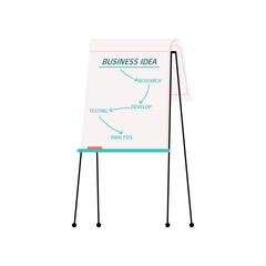 Flip Chart Presentation Visualizing Ideas for Business Development & Growth Strategies