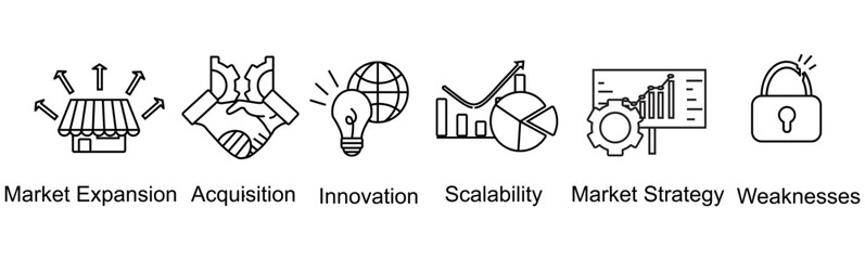 Strategy banner web icon vector illustration concept with icon of market expansion,acquisition,innovation,scalability,market strategy,weaknesses