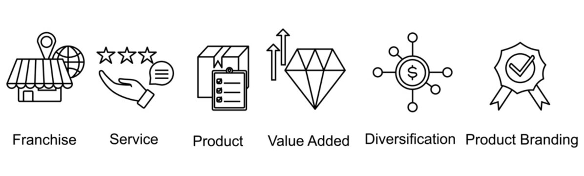 products and services banner web icon vector illustration concept with icon of franchise,service,product,value added,diversification,product branding