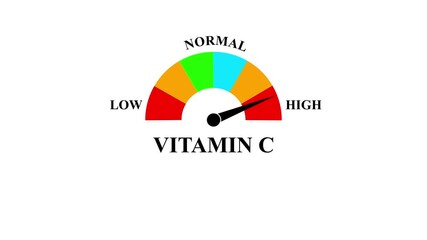 Animated vitamin C level meter decreasing from normal to low level, for vitamin C deficiency, nutrition and immunity