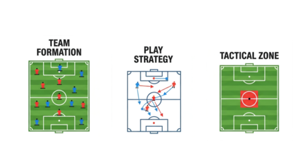 An illustrative diagram depicts soccer team formations, play strategies, and tactical zones, offering a visual guide for coaches and players to analyze game plans and improve performance.