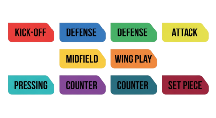 A collection of colorful, rectangular labels with various soccer-related terms, such as kick-off, defense, attack, and midfield, against a clean white background, suitable for sports and educational