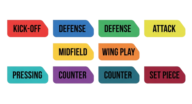 A collection of colorful, rectangular labels with various soccer-related terms, such as kick-off, defense, attack, and midfield, against a clean white background, suitable for sports and educational
