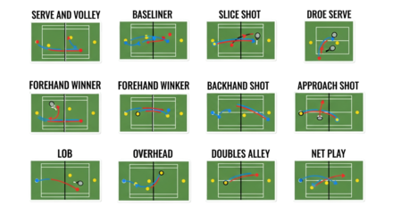 A detailed illustration showcasing various tennis strategies and shot techniques, including serve and volley, forehand winner, and backhand shots, presented on a green court background.