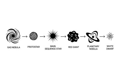 Diagram illustrating the life cycle of a star, from gas nebula to white dwarf.