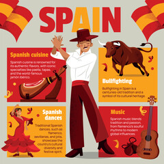 Obraz premium Flat Hand Drawn Spanish Traditions and Heritage Infography