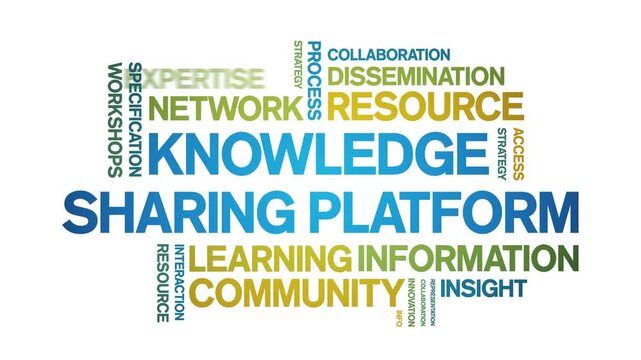 Knowledge Sharing Platform animated word cloud-text design animation tag kinetic typography seamless loop.