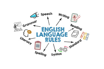 English Language Rules Concept. Illustration with icons, keywords and arrows on a white background