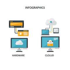 Infographic depicting hardware and cloud computing setups.