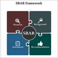 SBAR Framework - Situation, Background, Assessment, Recommendation. Infographic template with icons and description placeholder