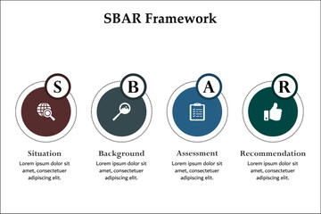 SBAR Framework - Situation, Background, Assessment, Recommendation. Infographic template with icons and description placeholder