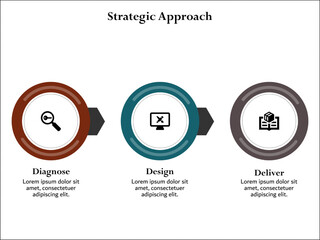 Three aspects of strategic approach. Infographic template with icons and description placeholder
