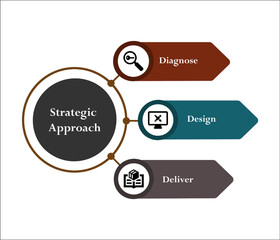 Three aspects of strategic approach. Infographic template with icons and description placeholder