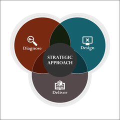 Three aspects of strategic approach. Infographic template with icons and description placeholder