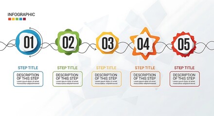 A horizontal infographic design with five steps, each in a distinctive color, featuring numbered labels, and descriptive text boxes.