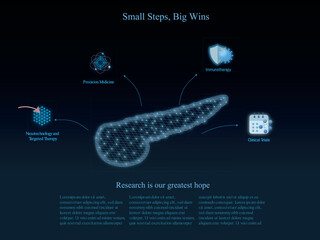Advancing pancreatic health with focused medical treatment concepts
