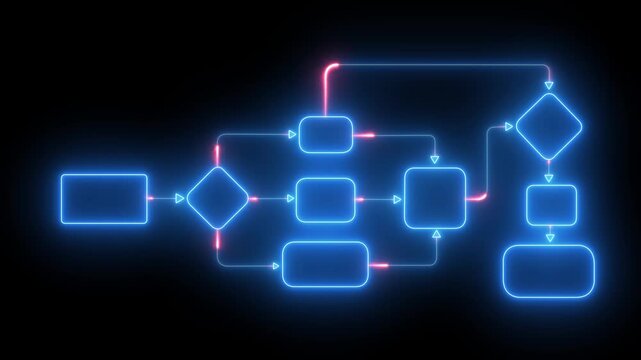 Neon flowchart diagram animation with glowing blue nodes and red light pulses on black background representing process steps decision points and data flow for technology and