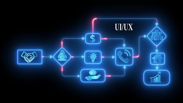 U I U X Design Process Flowchart Business Strategy Digital Interface User Experience Development Concept Icons Neon Glow Technology Network Connection Growth Investment Idea