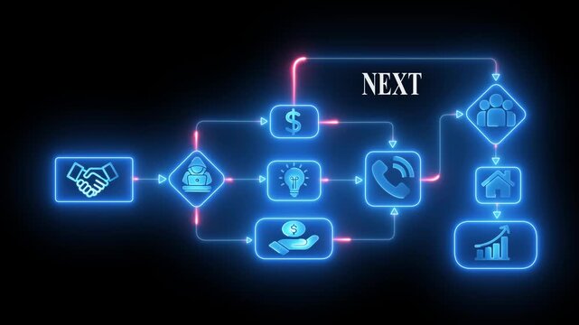 Business process flow chart with neon icons handshake hacker idea phone house growth chart and team next step concept