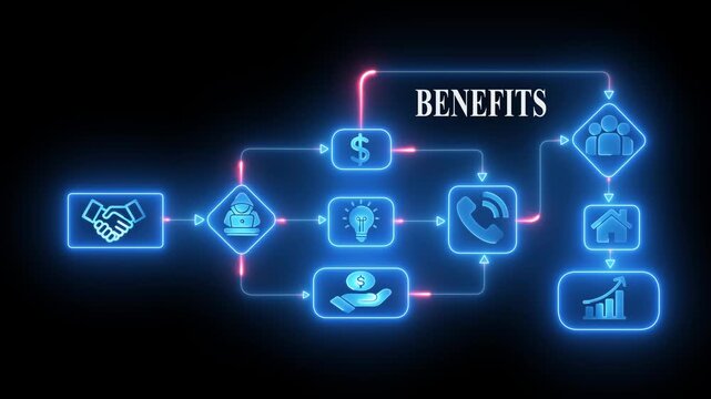 Business benefits flowchart neon icons handshake hacker idea phone house growth team success concept