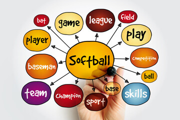 Softball is a bat-and-ball sport that is similar to baseball but played with a larger ball on a smaller field, text concept mind map