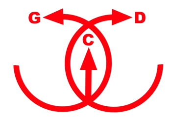 logo flèches sens gauche centre droite, PNG fond transparent