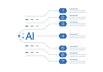 Infographic template for artificial intelligence, technology, business, industry, and education. Seven-step informational template. Infographic template for magazine, annual report, and catalog