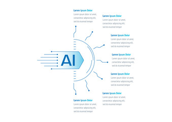 Infographic template for artificial intelligence, education, business, industry, technology world. Seven steps informational template. Infographic template for magazine, annual report, catalog