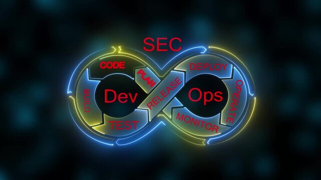 Neon DevSecOps continuous integration cycle with glowing infinity loop showing build, code, plan, release, deploy, operate, monitor and test process