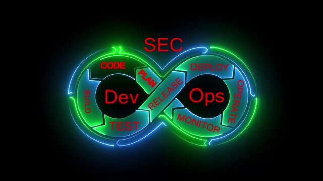 Neon DevSecOps continuous integration cycle with glowing infinity loop showing build, code, plan, release, deploy, operate, monitor and test process