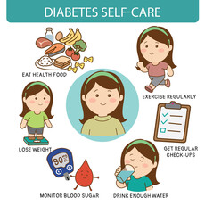 Diabetes prevention self care infographic, illustration cartoon on white background