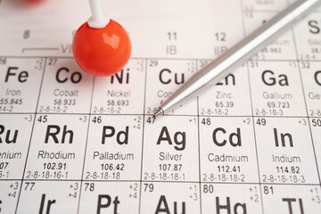 Molecules chemical on a periodic table background.